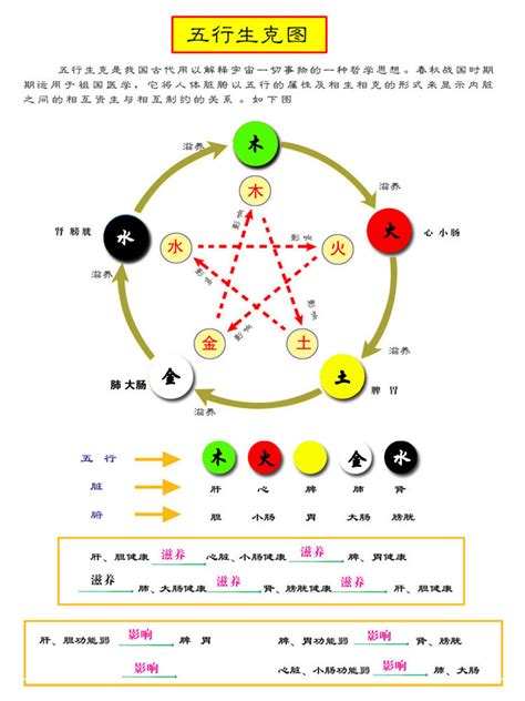 五行代表颜色|五行元素代表什么颜色，对应的方位颜色关系